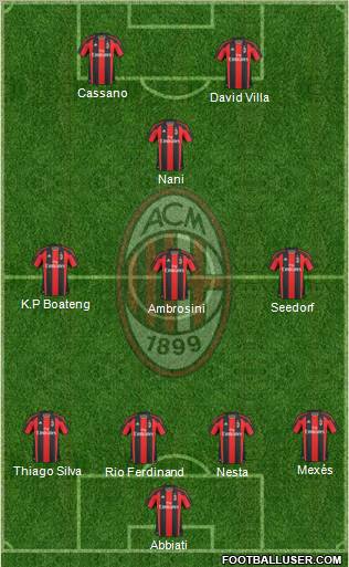 A.C. Milan Formation 2011