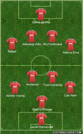 Manchester United Formation 2011