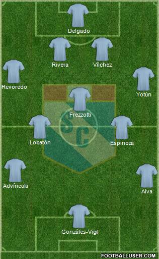 C Sporting Cristal S.A. football formation