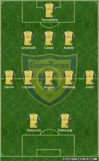 Chievo Verona Formation 2011