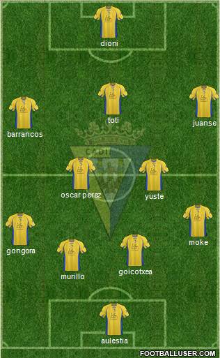 Cádiz C.F., S.A.D. football formation