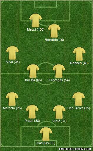 Dream Team Formation 2011