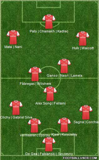 Arsenal Formation 2011