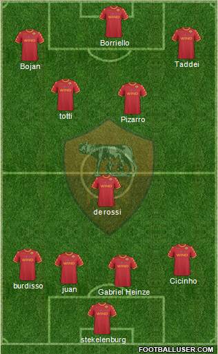 AS Roma Formation 2011