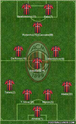 A.C. Milan Formation 2011