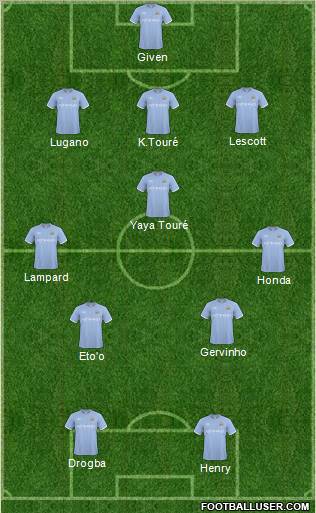 Manchester City Formation 2011