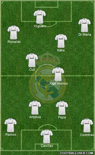 Real Madrid C.F. Formation 2011