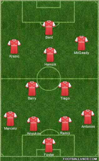 Arsenal Formation 2011