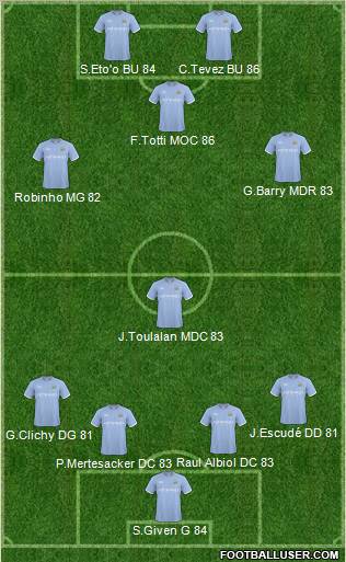 Manchester City Formation 2011