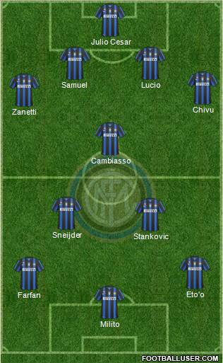 F.C. Internazionale Formation 2011