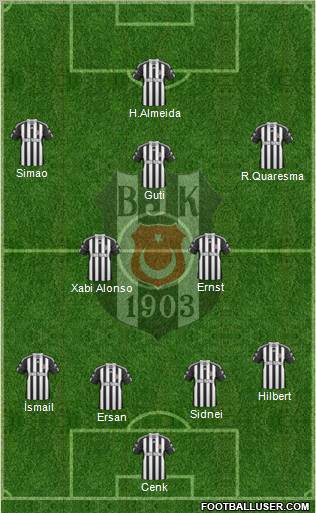 Besiktas JK Formation 2011