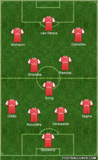 Arsenal Formation 2011