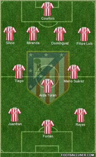 C. Atlético Madrid S.A.D. Formation 2011
