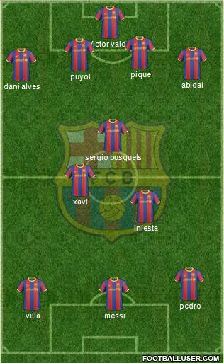 F.C. Barcelona Formation 2011
