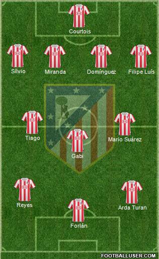 C. Atlético Madrid S.A.D. Formation 2011