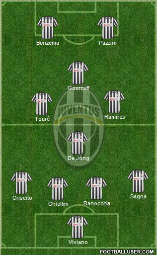 Juventus Formation 2011
