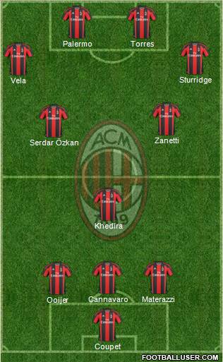 A.C. Milan Formation 2011