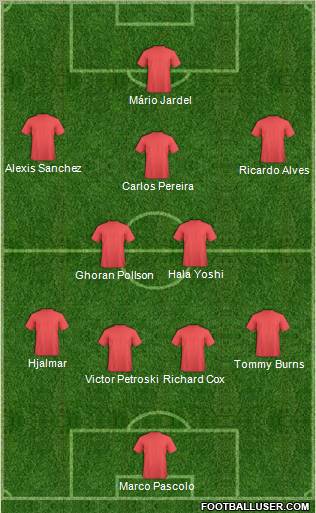 Football Manager Team Formation 2011