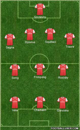 Arsenal Formation 2011