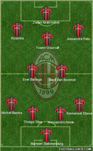 A.C. Milan Formation 2011