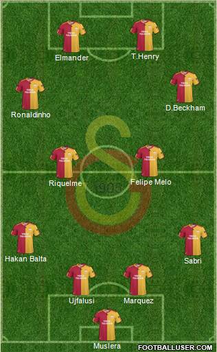Galatasaray SK Formation 2011