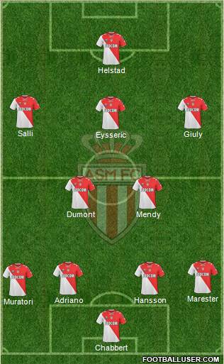 AS Monaco FC Formation 2011