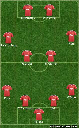 Manchester United Formation 2011