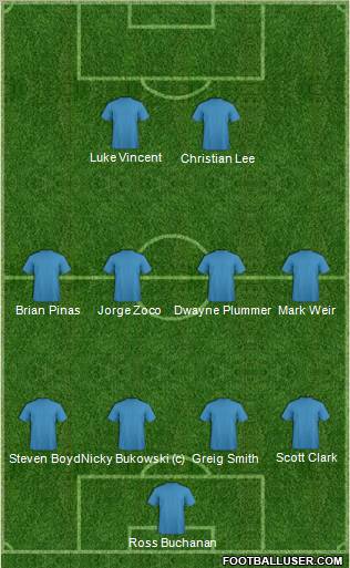 Football Manager Team Formation 2011