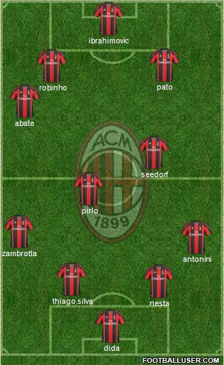 A.C. Milan Formation 2011