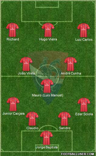 Gil Vicente Futebol Clube Formation 2011