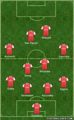 Arsenal Formation 2011