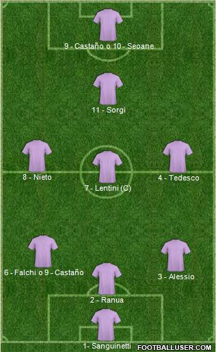 Dream Team Formation 2011