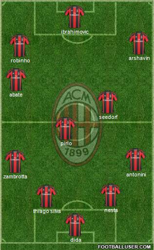 A.C. Milan Formation 2011