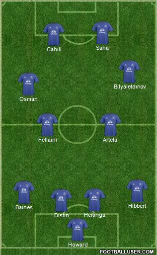 Everton Formation 2011