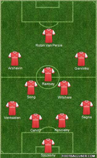 Arsenal Formation 2011