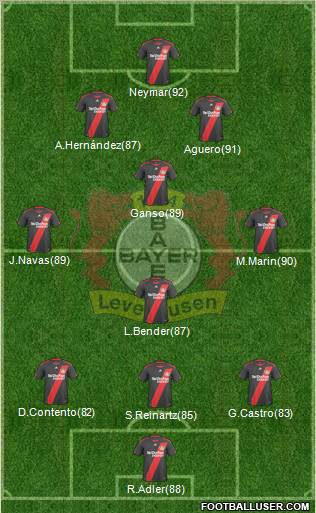 Bayer 04 Leverkusen Formation 2011
