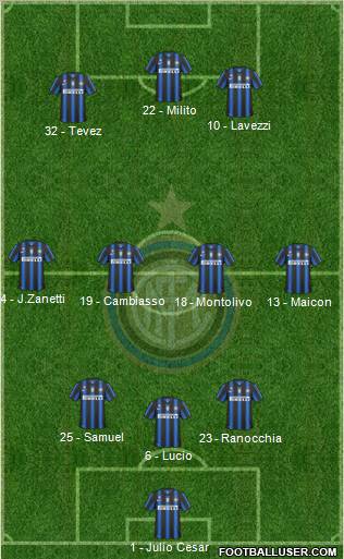 F.C. Internazionale Formation 2011
