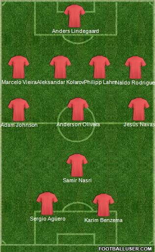 Dream Team Formation 2011