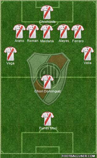 River Plate Formation 2011