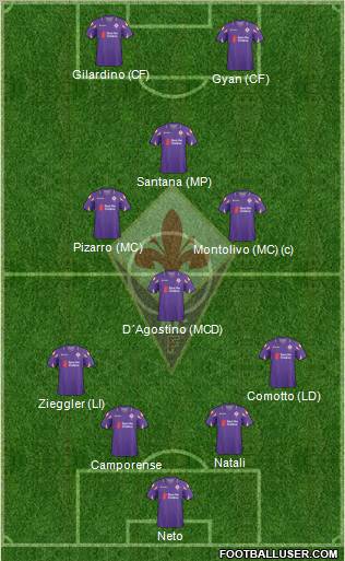 Fiorentina Formation 2011