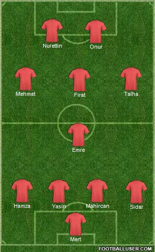 Champions League Team Formation 2011