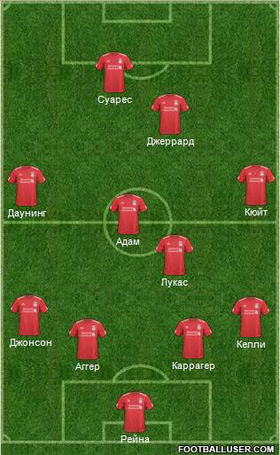 Liverpool Formation 2011