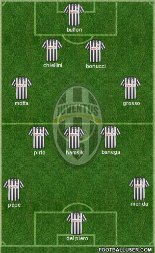 Juventus Formation 2011