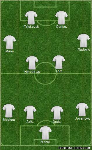 Dream Team Formation 2011