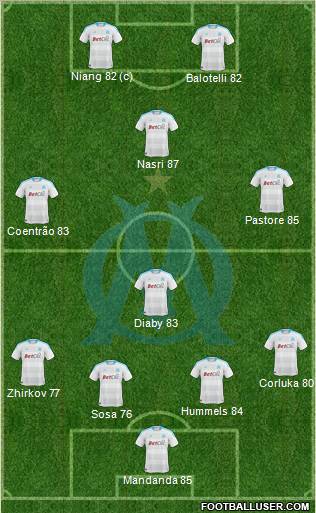 Olympique de Marseille Formation 2011