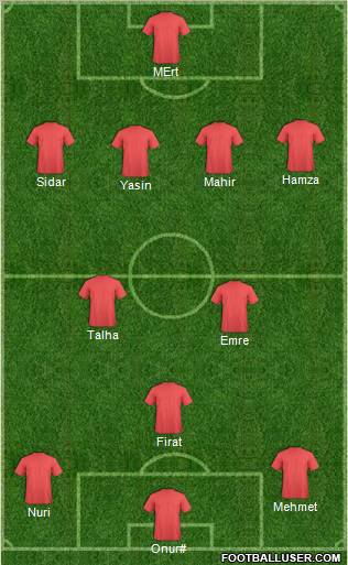 Champions League Team Formation 2011