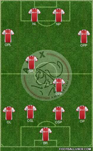 AFC Ajax Formation 2011