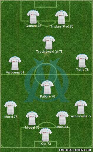 Olympique de Marseille Formation 2011