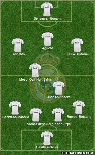 Real Madrid C.F. Formation 2011