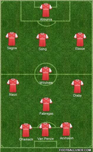 Arsenal Formation 2011
